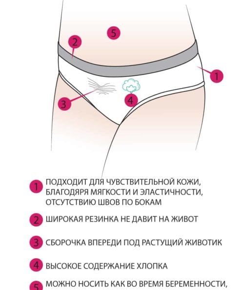 Бежевые трусики для будущих и кормящих мам Kira — изображение 3
